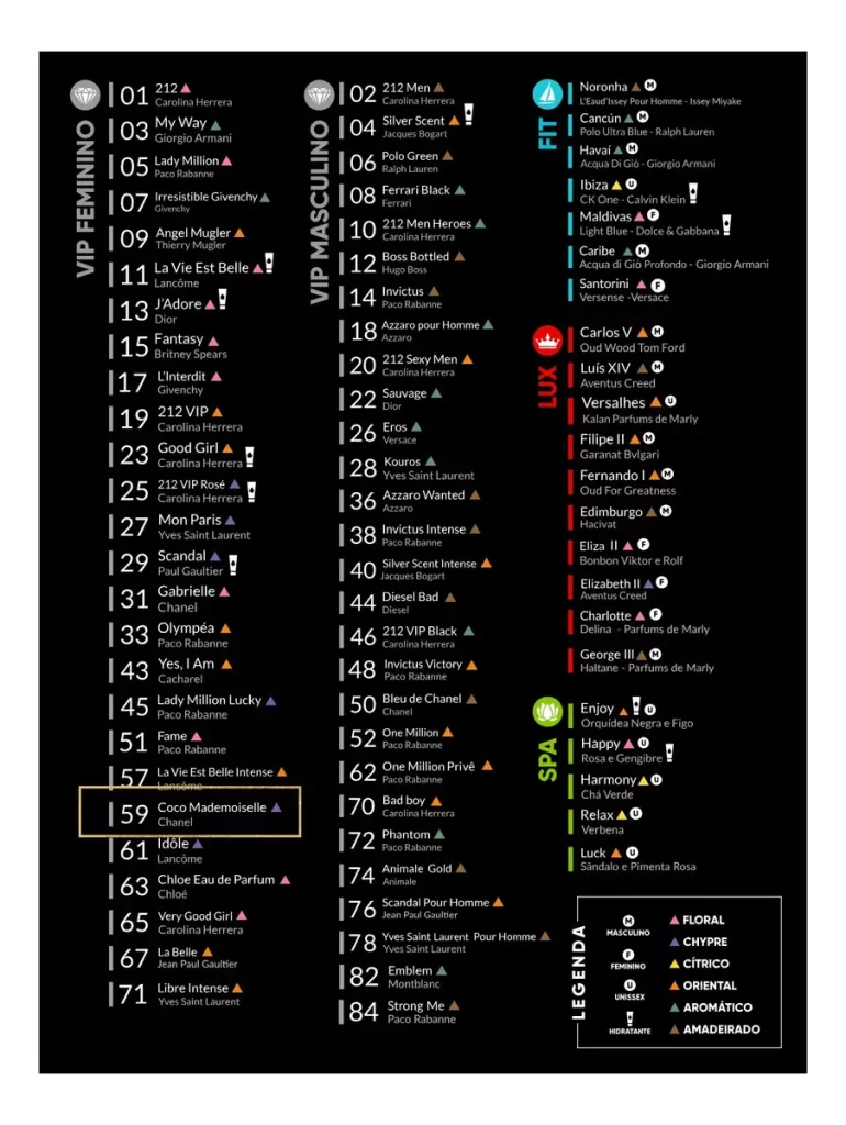 Tabela de referência olfativa dos perfumes contratipos da marca TouTi Cosmetics - COMPLETA