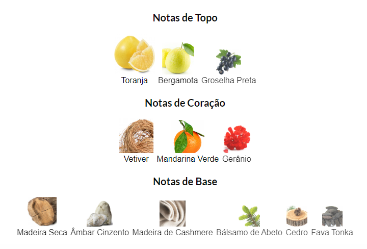 Notas de Fragrância