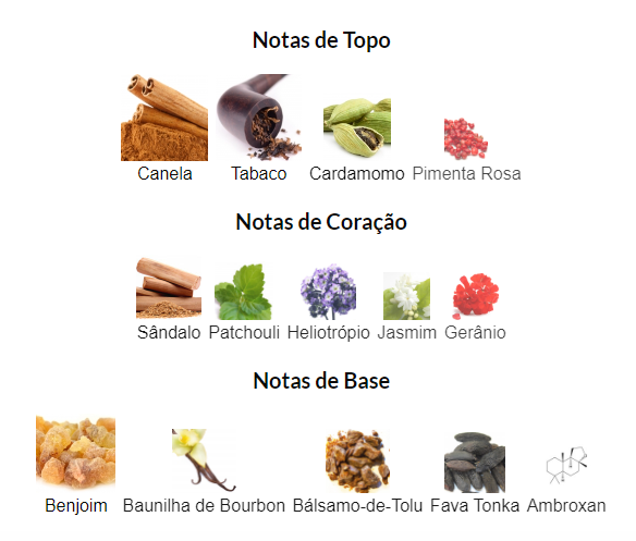 Notas de Fragrância