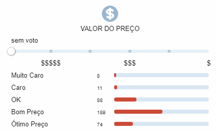 Preço
