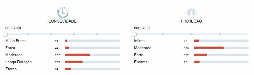Fixação e Projeção