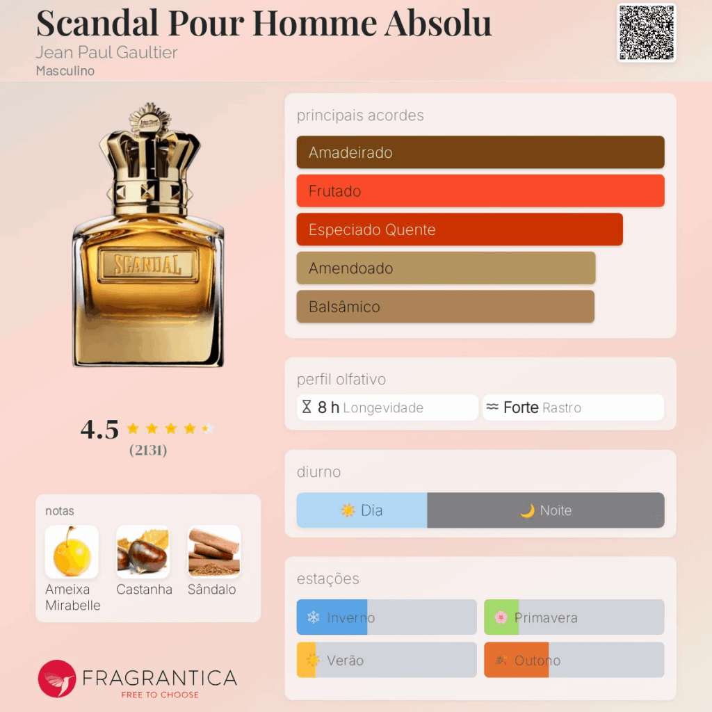 Scandal Pour Homme Absolu