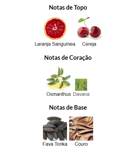 Notes Classics Fragrance World